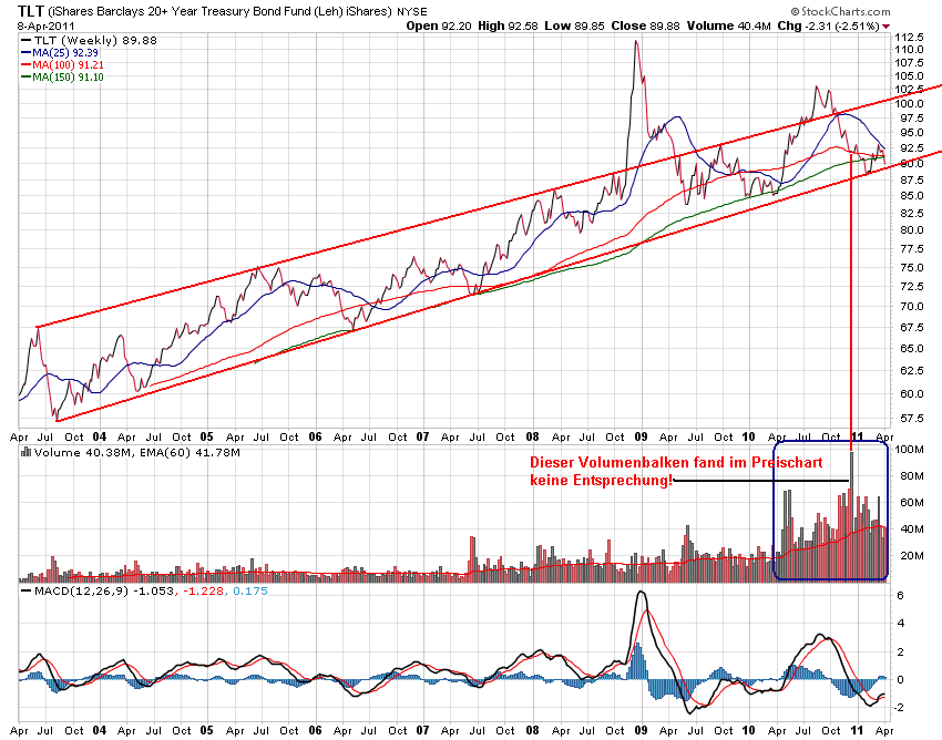 Der USA Bären-Thread 394713