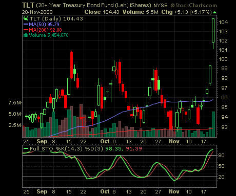 15% Jahresendrally 2008 200945