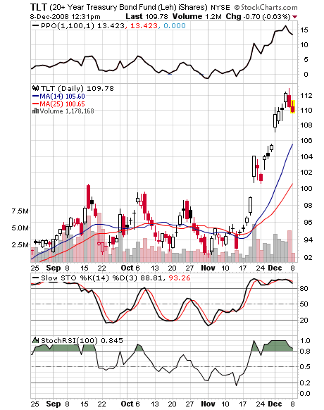 Der Antizykliker-Thread 204321
