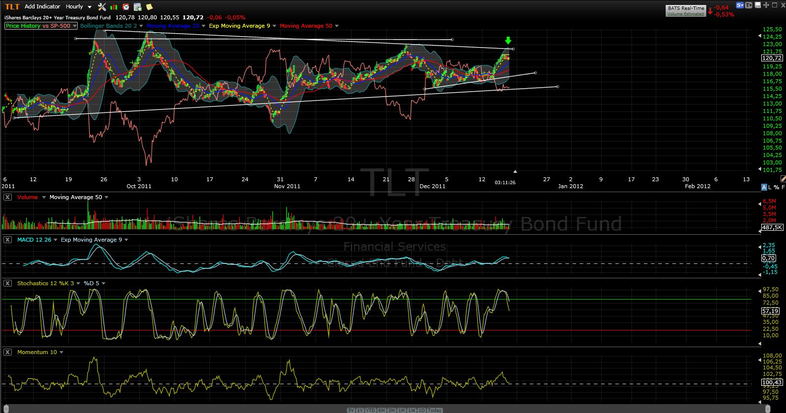 US Indizes, Intermarketabgleich Dax, Euro, Gold 468104