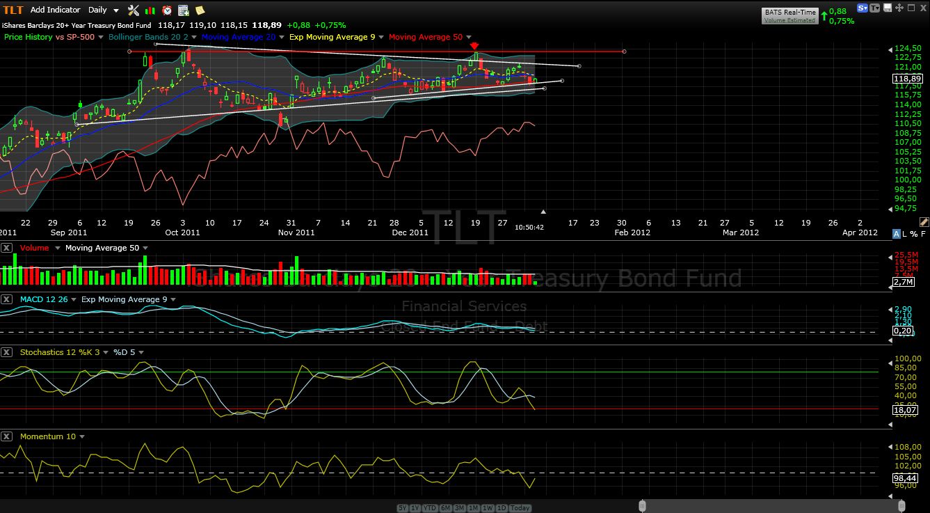 Indexhandel 2012 Rally trotz unzähligen Krisen? 473684