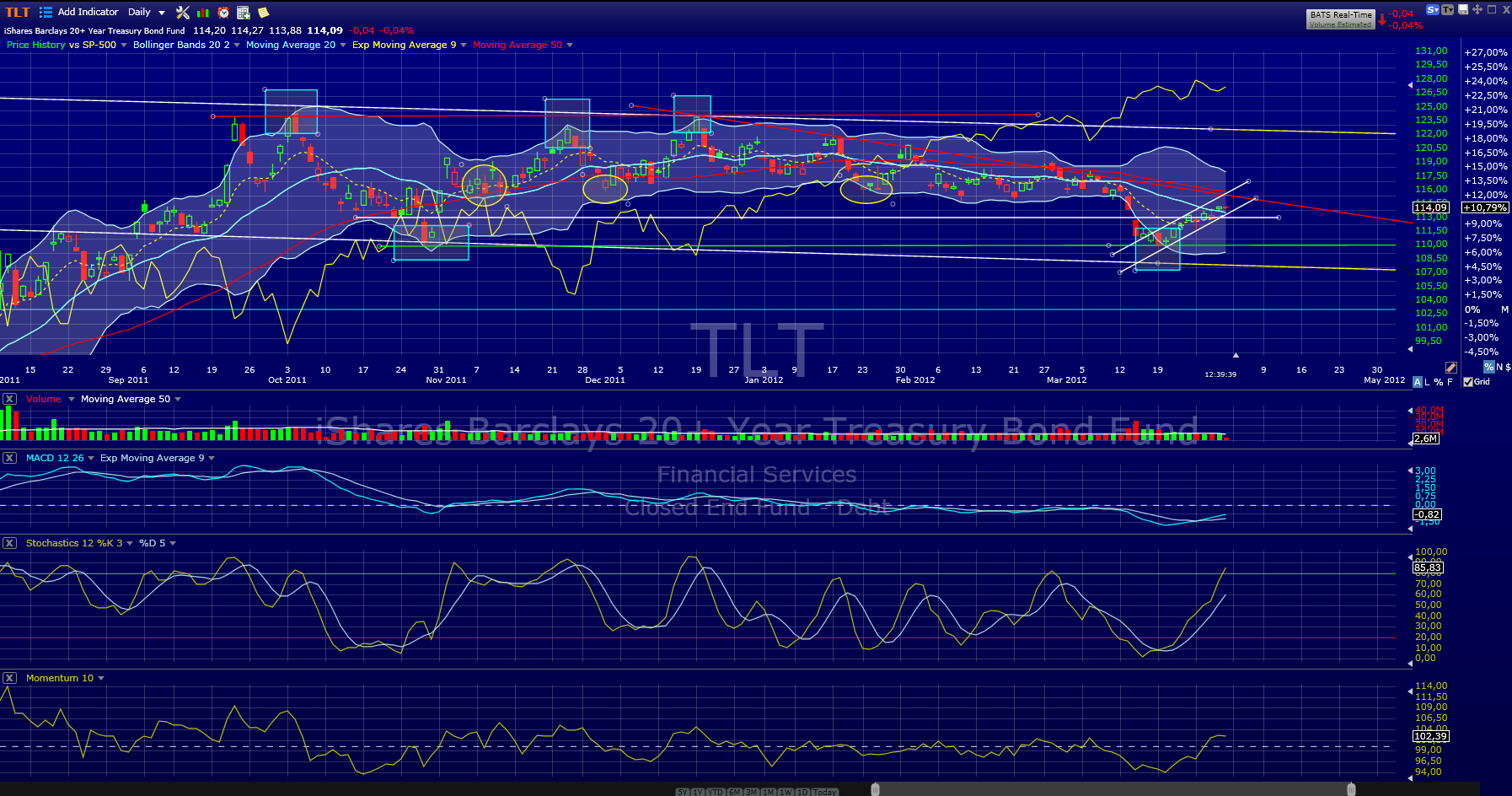 Indexhandel 2012 Rally trotz unzähligen Krisen? 496846
