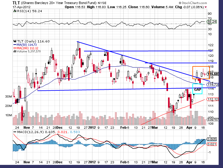 Indexhandel 2012 Rally trotz unzähligen Krisen? 501780
