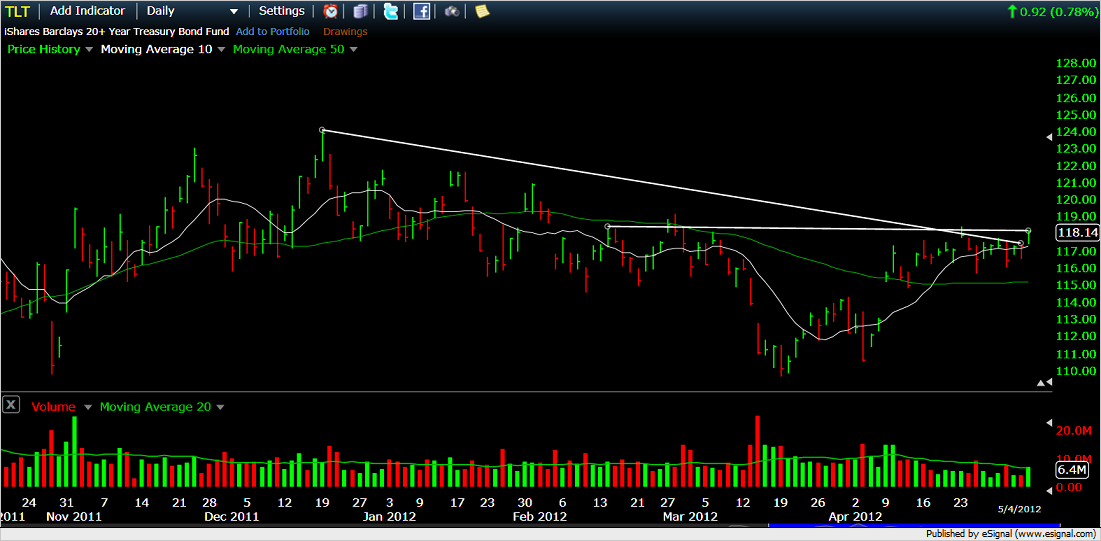 Indexhandel 2012 Rally trotz unzähligen Krisen? 506173