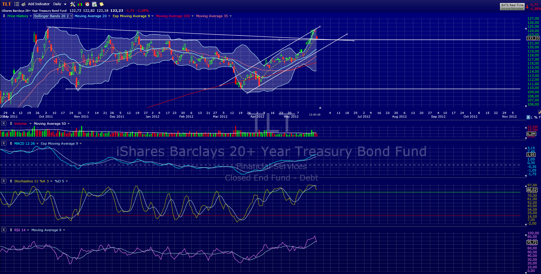 Indexhandel 2012 Rally trotz unzähligen Krisen? 509975