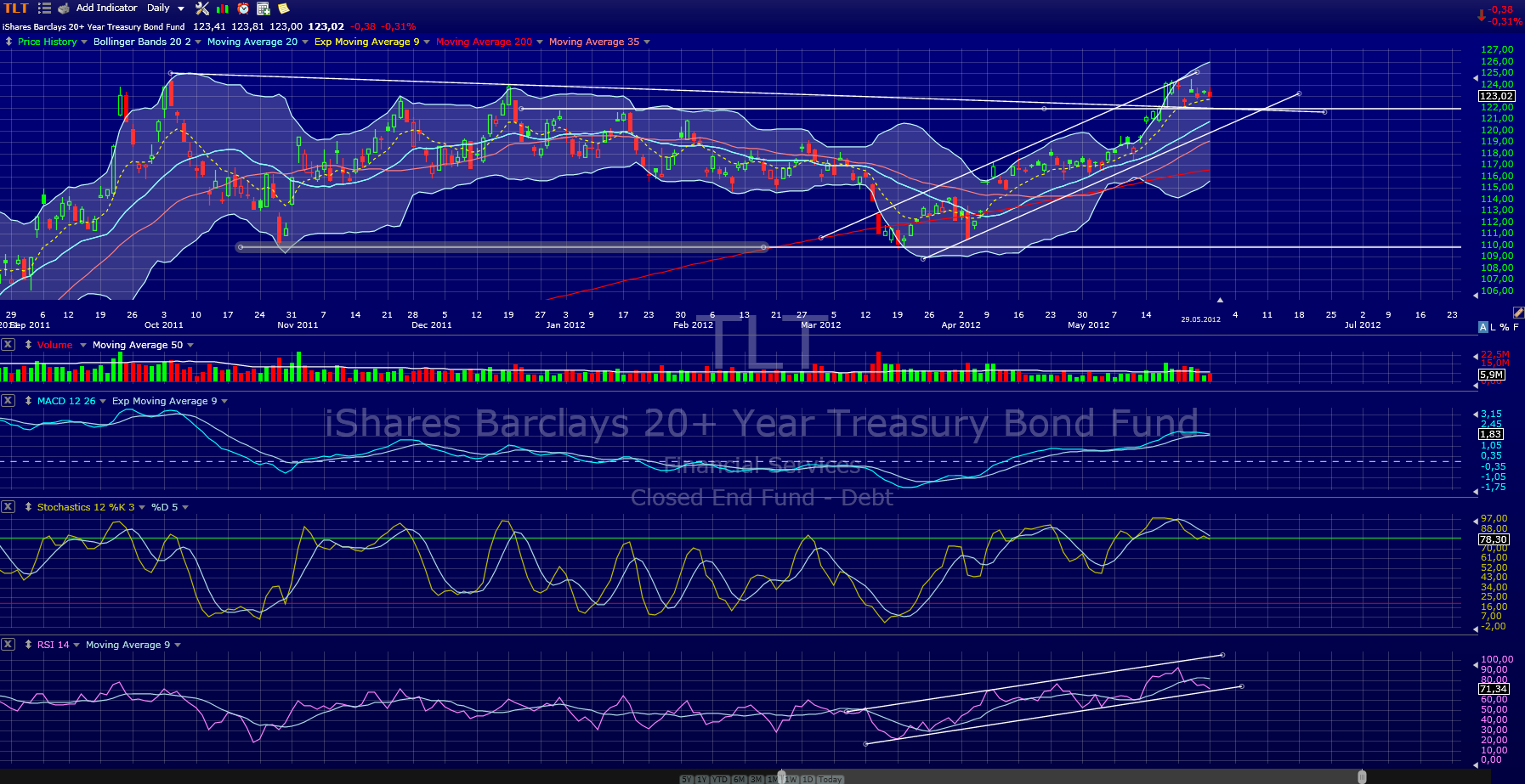 Indexhandel 2012 Rally trotz unzähligen Krisen? 511688