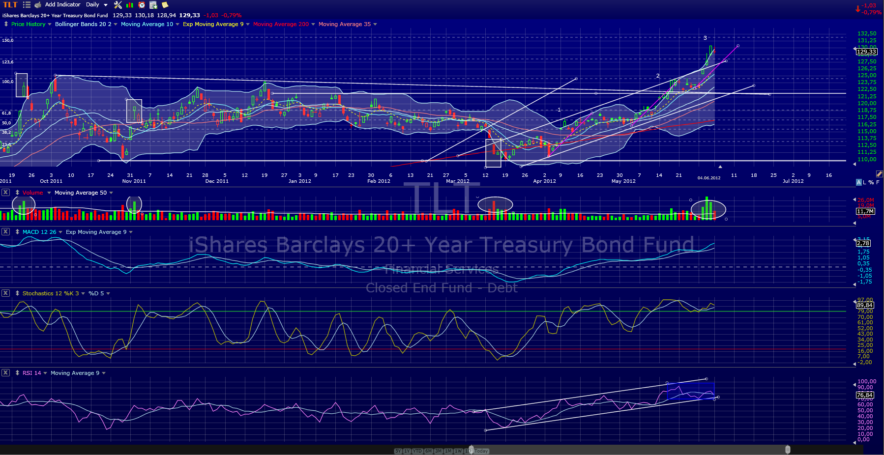 Indexhandel 2012 Rally trotz unzähligen Krisen? 513176