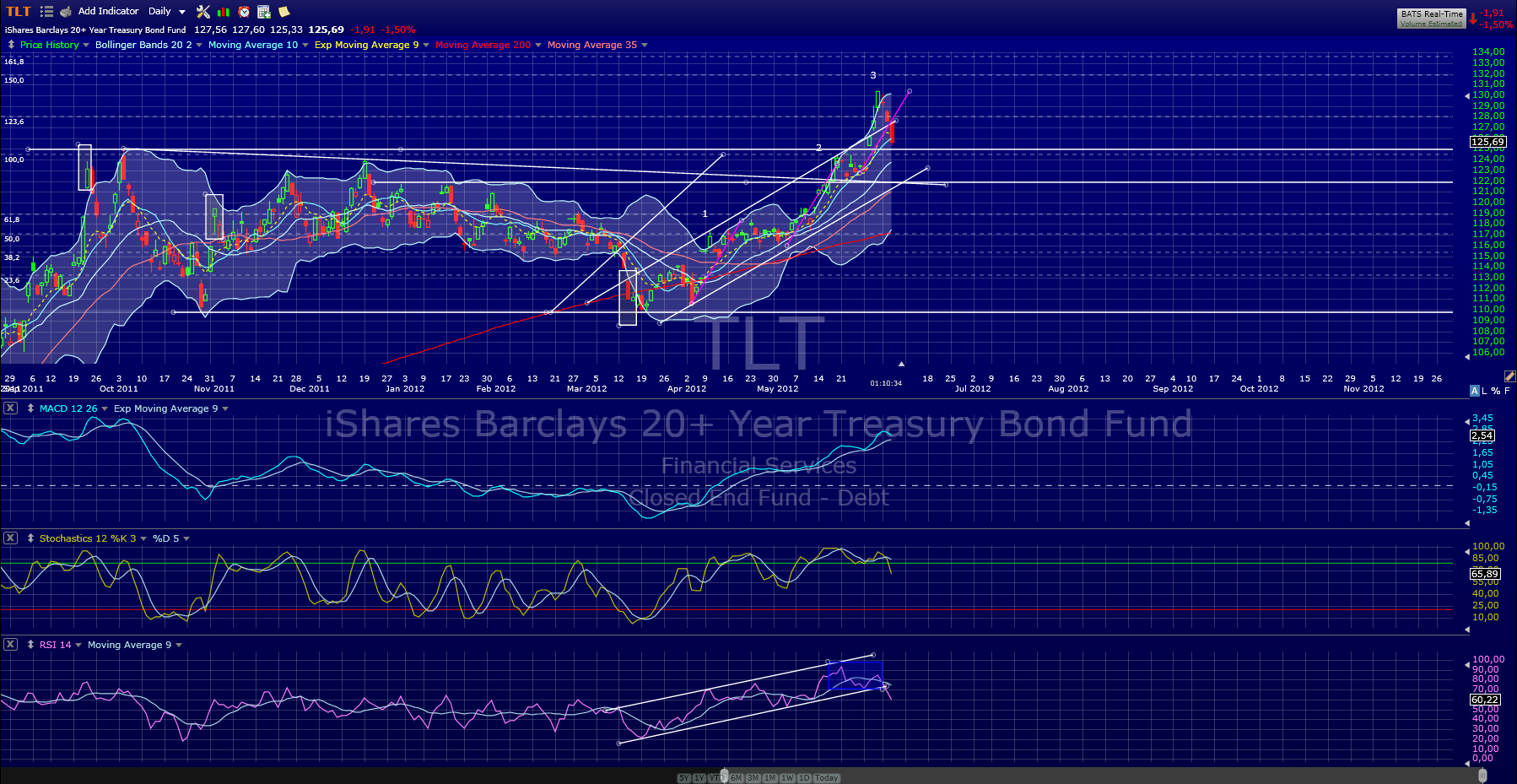 Indexhandel 2012 Rally trotz unzähligen Krisen? 513642