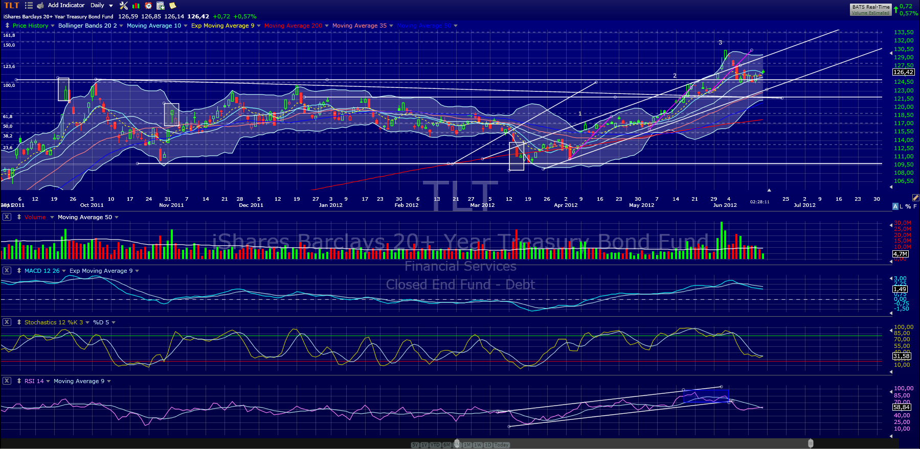 Indexhandel 2012 Rally trotz unzähligen Krisen? 515741