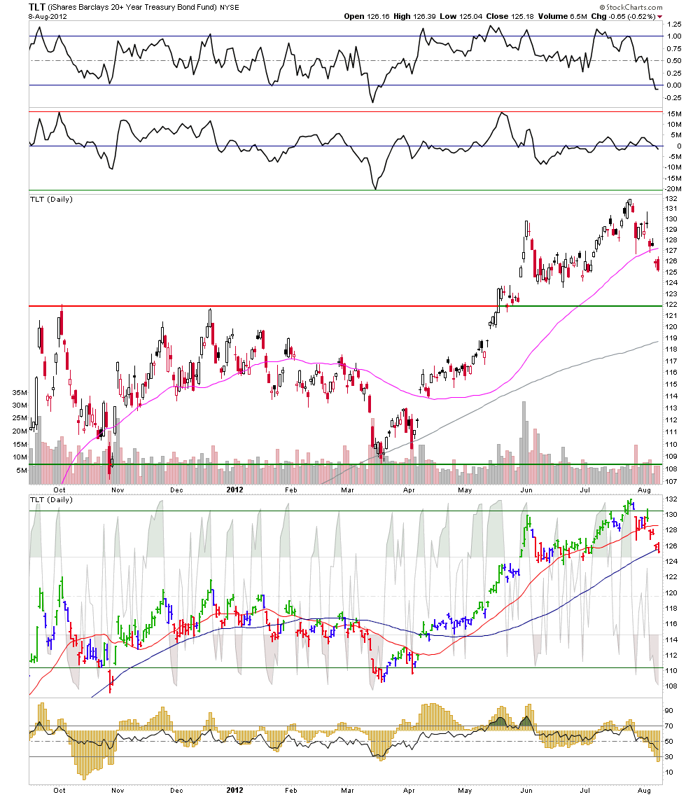 Antizykliker-Thread - v2.0 528530