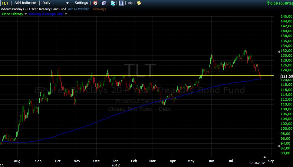 Antizykliker-Thread - v2.0 530683