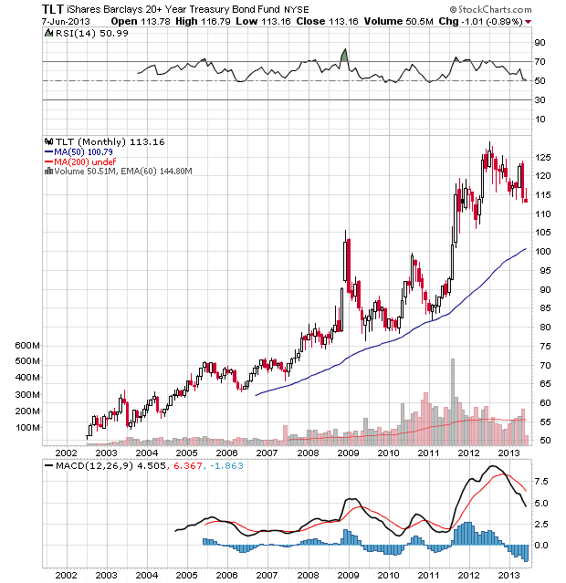 Der USA Bären-Thread 613827
