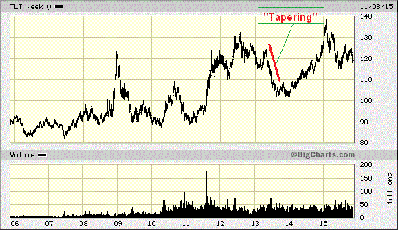 Der USA Bären-Thread 871711