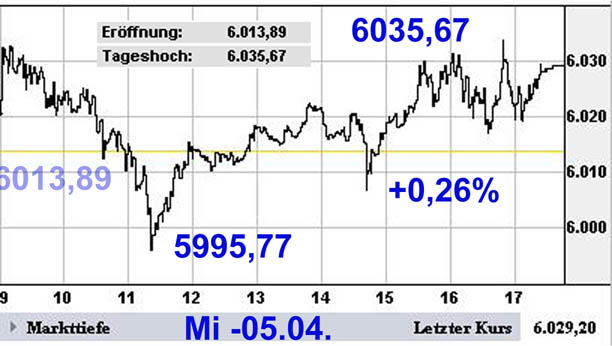► TTT-Team / Mittwoch, 05.04.2006 36248