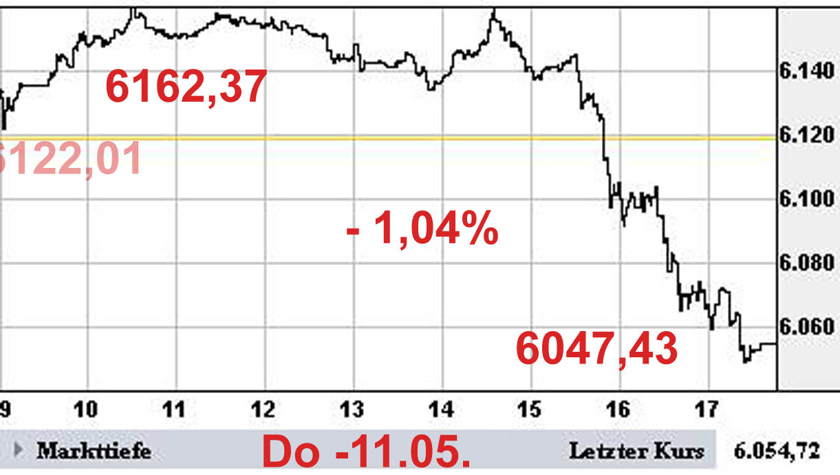 Quo Vadis Dax 2009 212260