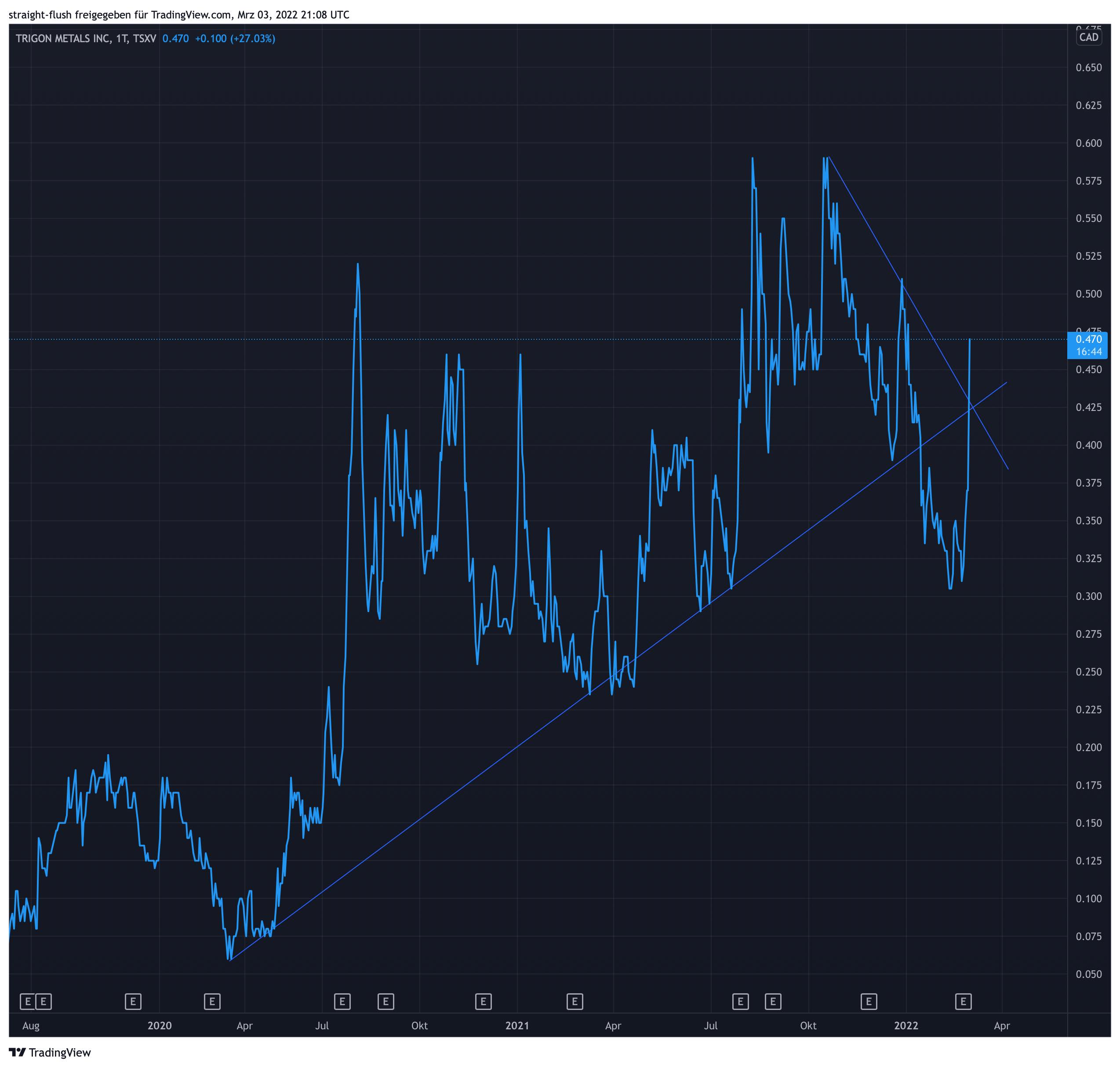 Die besten Gold-/Silberminen auf der Welt 1302716
