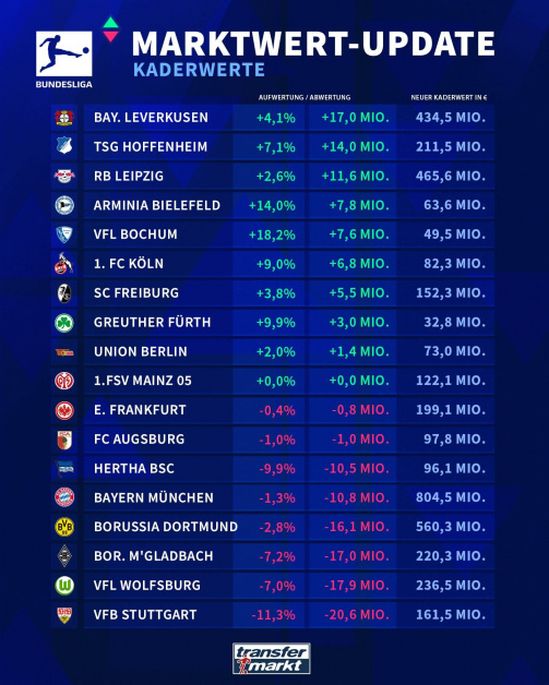 14 Gründe für ein Investment in BVB. 1306373