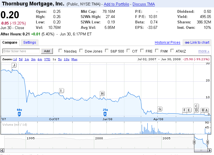 PTT Spezial-Edition 172298
