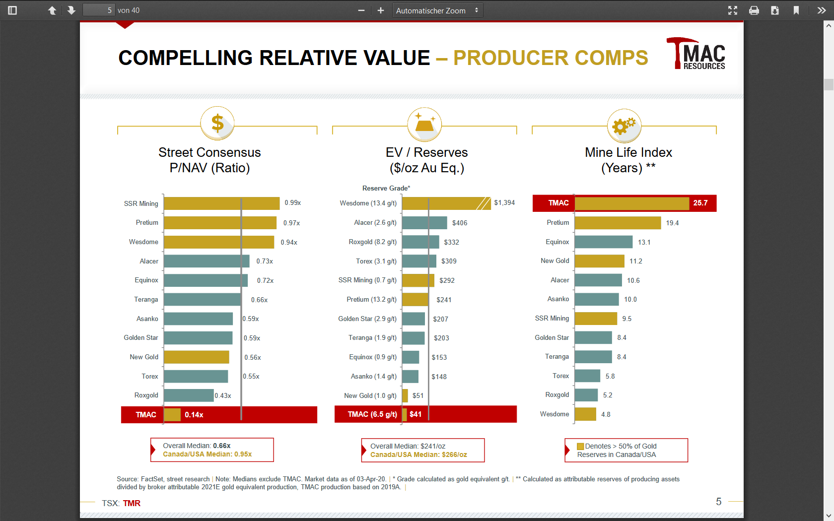 Die besten Gold-/Silberminen auf der Welt 1172432