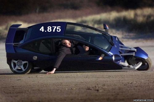 898.DAX Tipp-Spiel *Dienstag* 21.10.08, 17.45 Uhr 194071