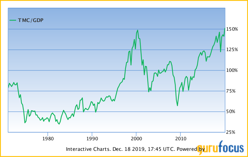 Zinserhöhungszyklus und Rezession 1149918