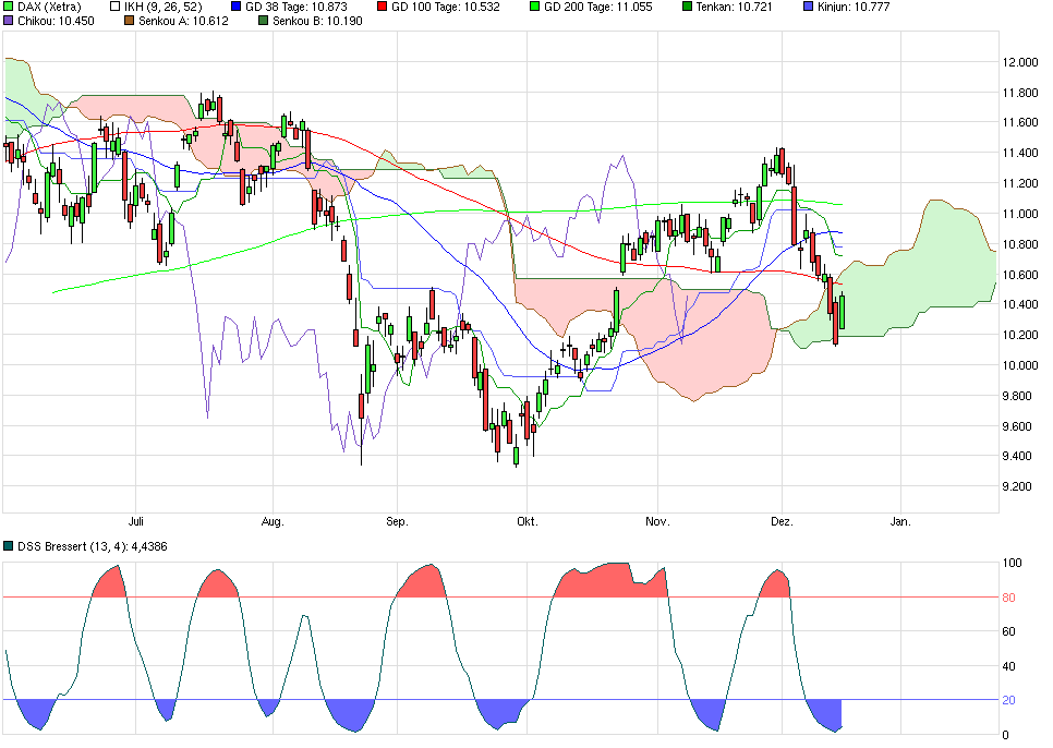 Elliott Wave DAX daily 878839