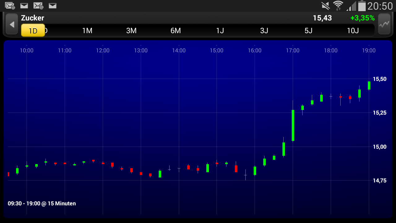 Die Zuckerhausse kommt 875519