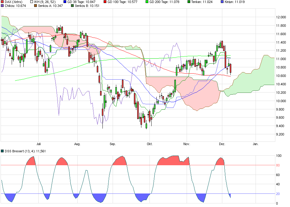 Elliott Wave DAX daily 877186