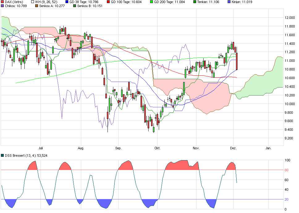 Elliott Wave DAX daily 876150