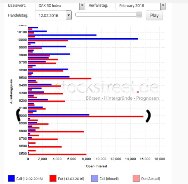 Gold und weitere interessante Anlagemöglichkeiten. 894265