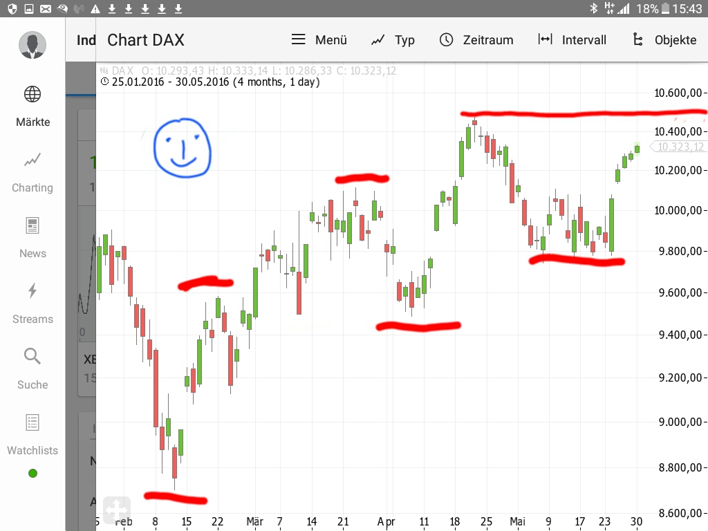 Gold und weitere interessante Anlagemöglichkeiten. 917065
