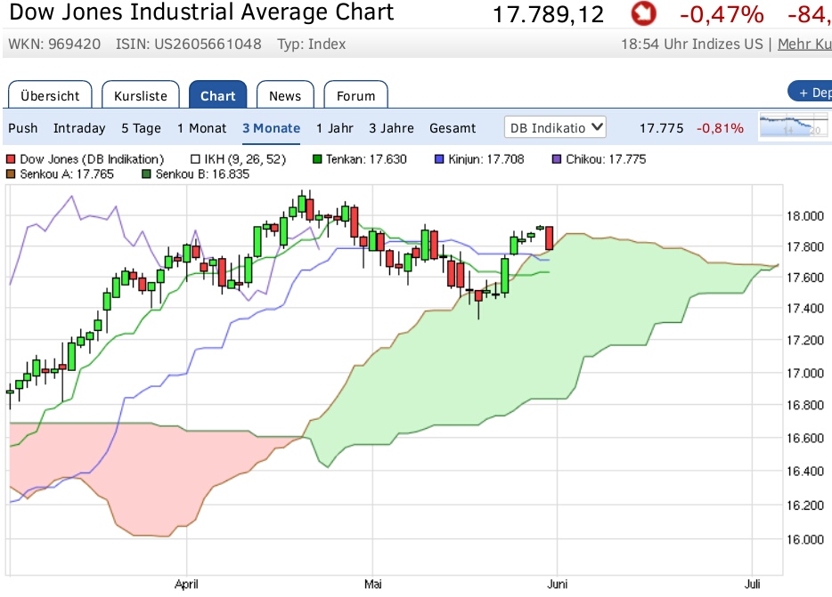 Gold und weitere interessante Anlagemöglichkeiten. 917292