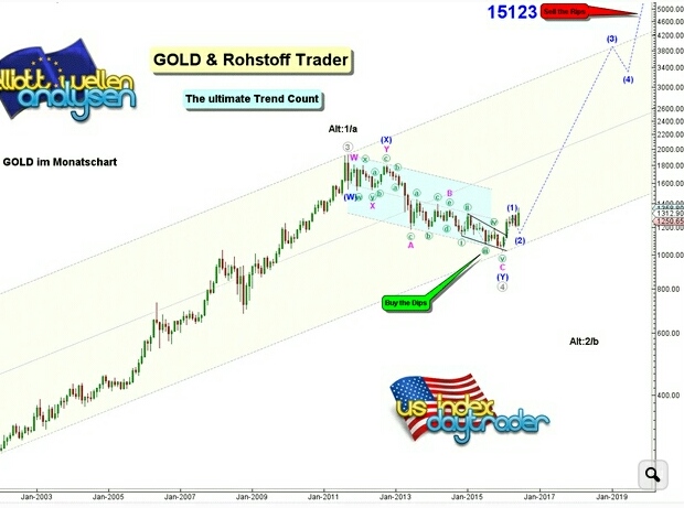 Gold und weitere interessante Anlagemöglichkeiten. 922756