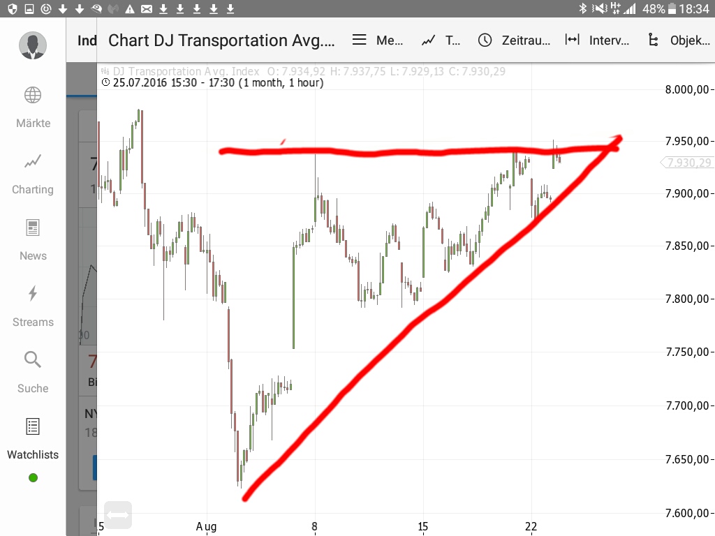 Gold und weitere interessante Anlagemöglichkeiten. 934810