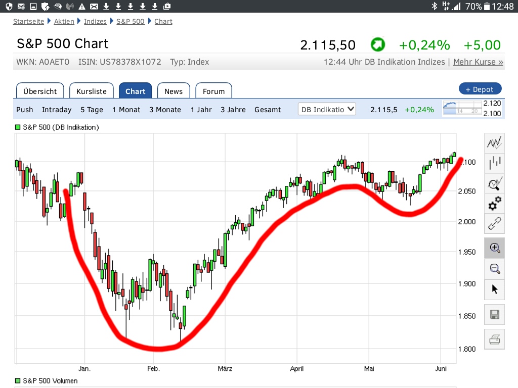 Gold und weitere interessante Anlagemöglichkeiten. 918775