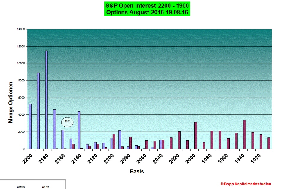 Gold und weitere interessante Anlagemöglichkeiten. 931136
