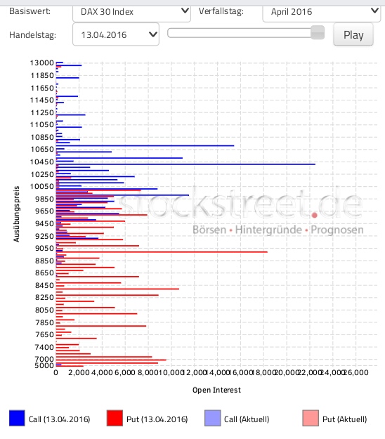 Gold und weitere interessante Anlagemöglichkeiten. 907658