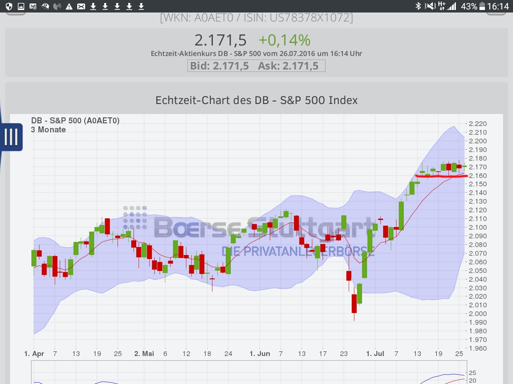 Gold und weitere interessante Anlagemöglichkeiten. 929367