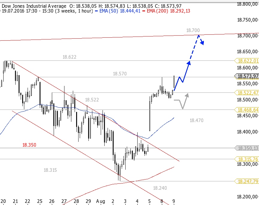 Gold und weitere interessante Anlagemöglichkeiten. 931941