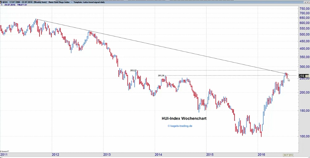 Gold und weitere interessante Anlagemöglichkeiten. 928946
