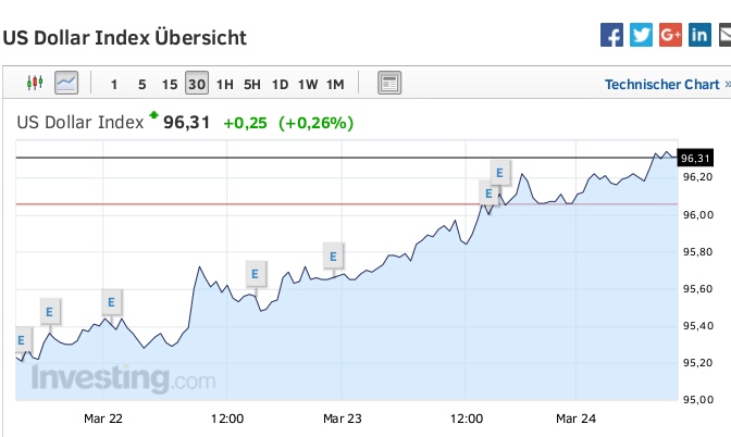 Gold und weitere interessante Anlagemöglichkeiten. 902933