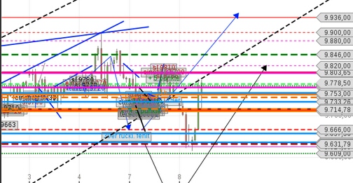 Gold und weitere interessante Anlagemöglichkeiten. 899347