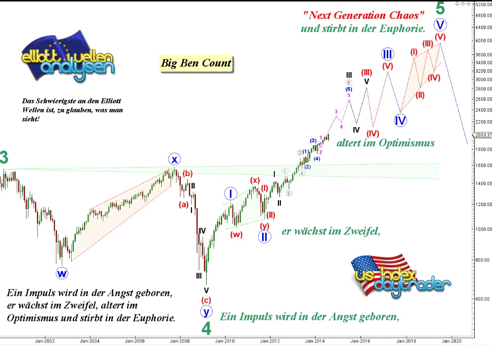 Gold und weitere interessante Anlagemöglichkeiten. 936222