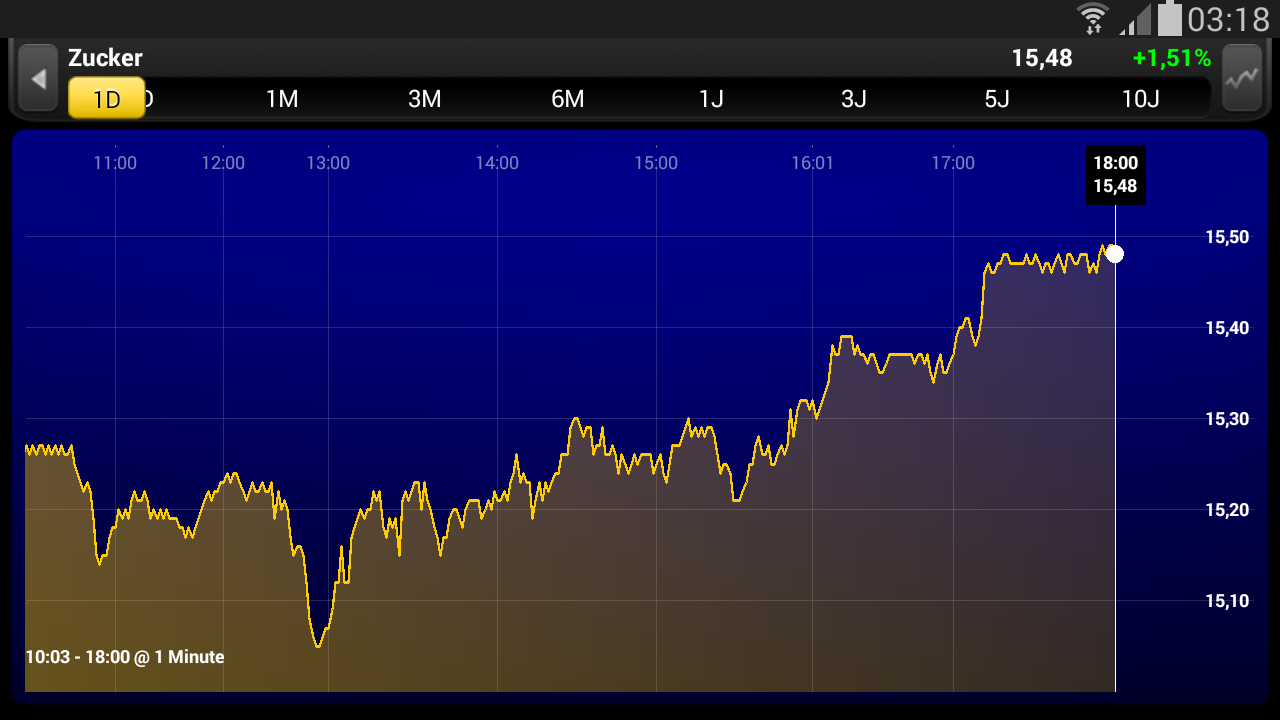 Die Zuckerhausse kommt 901323