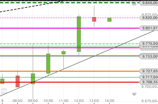 Gold und weitere interessante Anlagemöglichkeiten. 899611