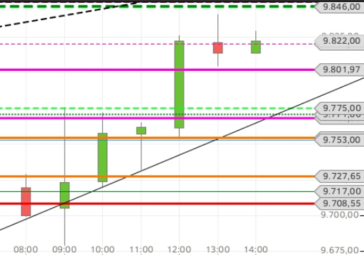 Gold und weitere interessante Anlagemöglichkeiten. 899620
