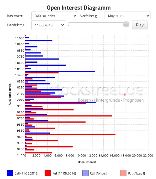 Gold und weitere interessante Anlagemöglichkeiten. 913611