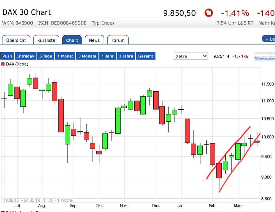 Gold und weitere interessante Anlagemöglichkeiten. 903062
