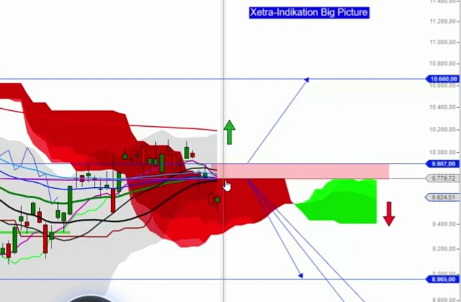 Gold und weitere interessante Anlagemöglichkeiten. 908602
