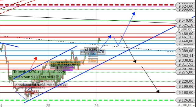 Gold und weitere interessante Anlagemöglichkeiten. 896825